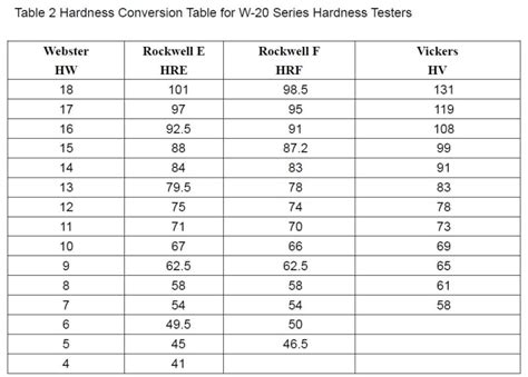 webster hardness testing|webster hardness chart for aluminum.